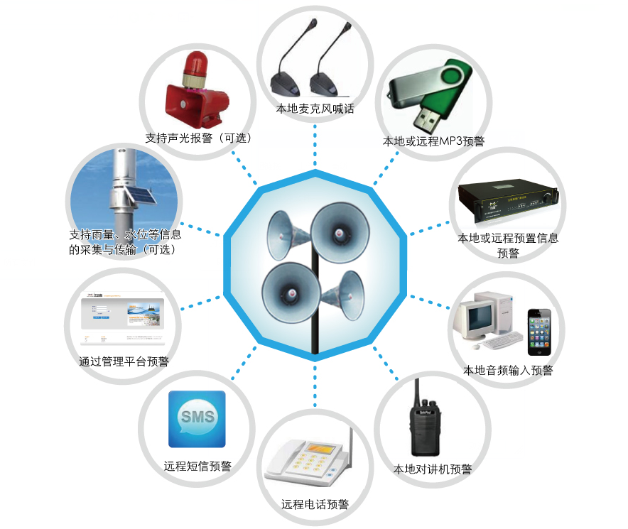 山洪預(yù)警無線廣播_無線預(yù)警廣播機_災(zāi)害預(yù)警信息發(fā)布機