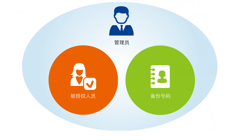 山洪預(yù)警無線廣播_無線預(yù)警廣播機_災(zāi)害預(yù)警信息發(fā)布機角色權(quán)限