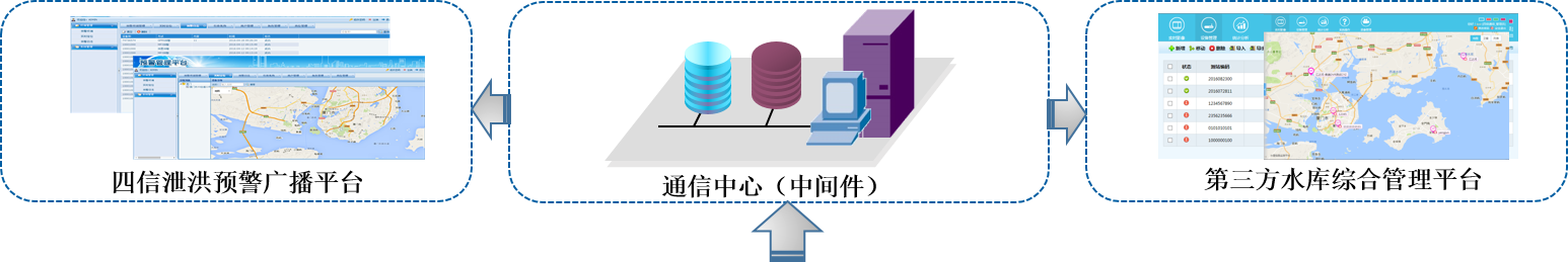 水庫(kù)泄洪預(yù)警廣播系統(tǒng)-二次開發(fā)