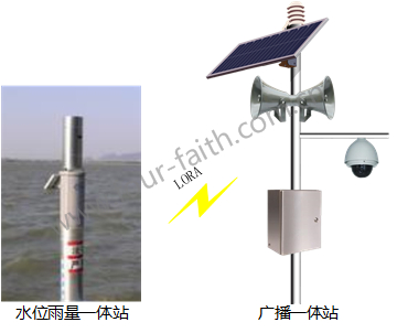 水庫(kù)泄洪預(yù)警系統(tǒng)決策依據(jù)