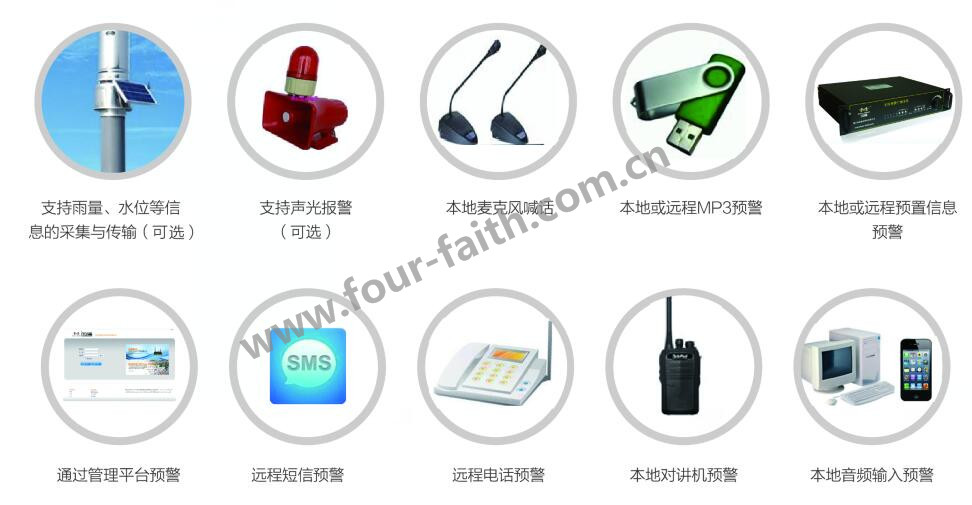 水庫(kù)泄洪報(bào)警器和報(bào)警手段方式