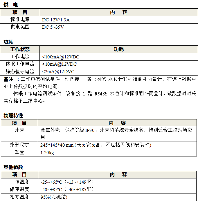 nb-iot遙測終端機(jī)RTU供電功耗