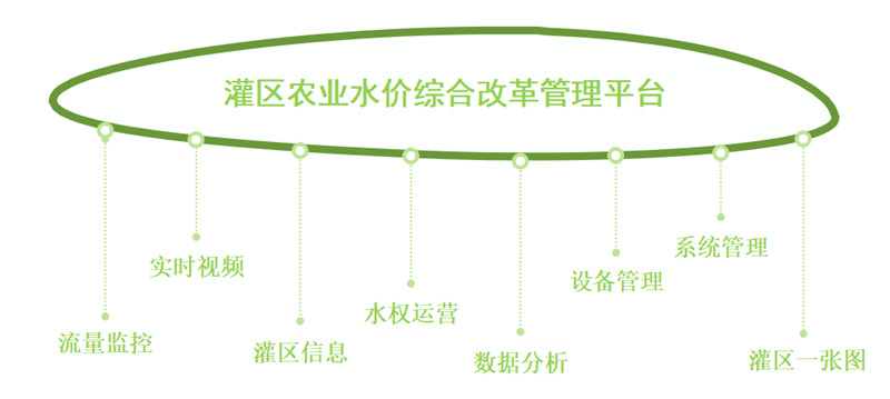 農(nóng)業(yè)水價(jià)改革信息化管理平臺(tái)