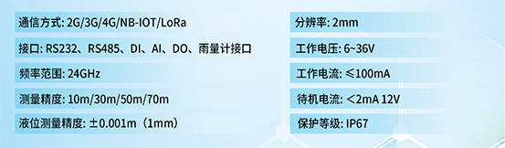 雷達水位計的參數(shù)