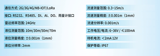 雷達流量計的參數(shù)