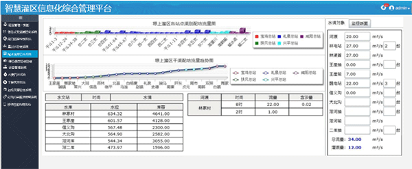 智慧灌區(qū)信息化管理云平臺-配水調度管理系統(tǒng)