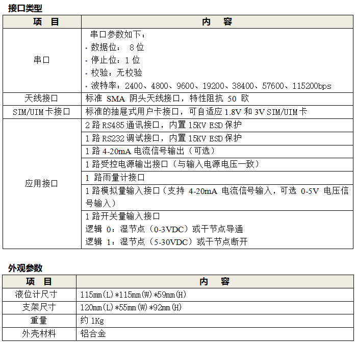 明渠雷達流速儀接口參數(shù)
