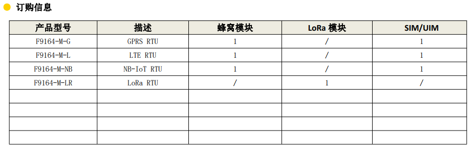 微型RTU通信設(shè)備_RTU設(shè)備_智能遙測(cè)終端-訂購信息
