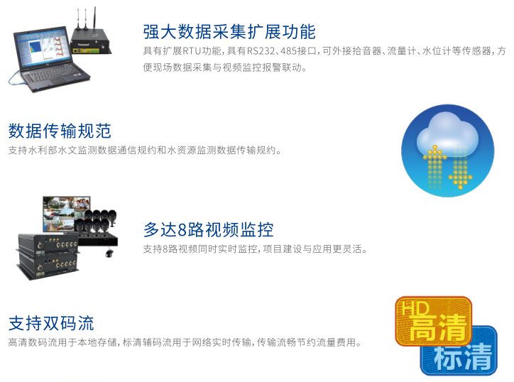 視頻遙測(cè)終端RTU-產(chǎn)品功能1