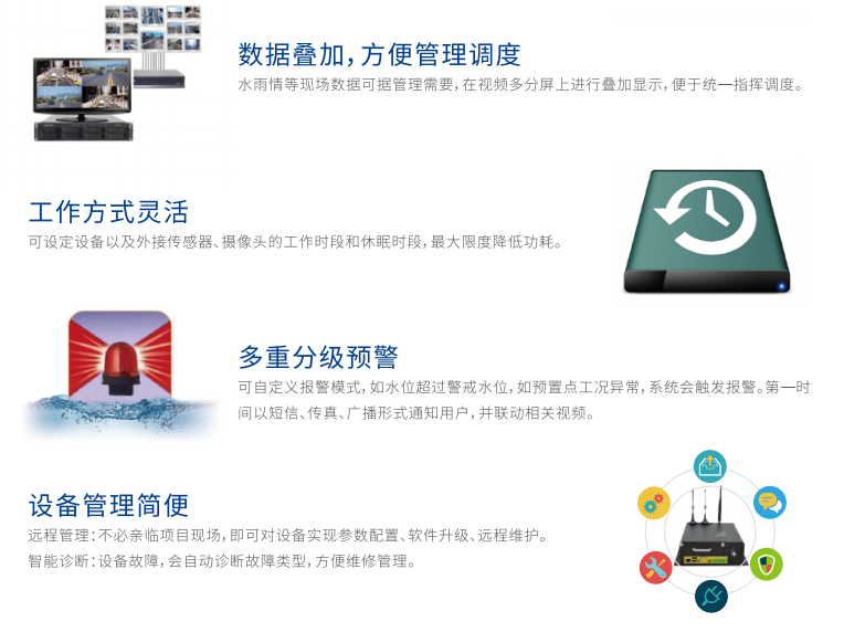無(wú)線(xiàn)視頻圖像站-產(chǎn)品功能2