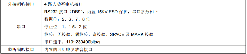 山洪預(yù)警無線廣播_無線預(yù)警廣播機_災(zāi)害預(yù)警信息發(fā)布機參數(shù)2