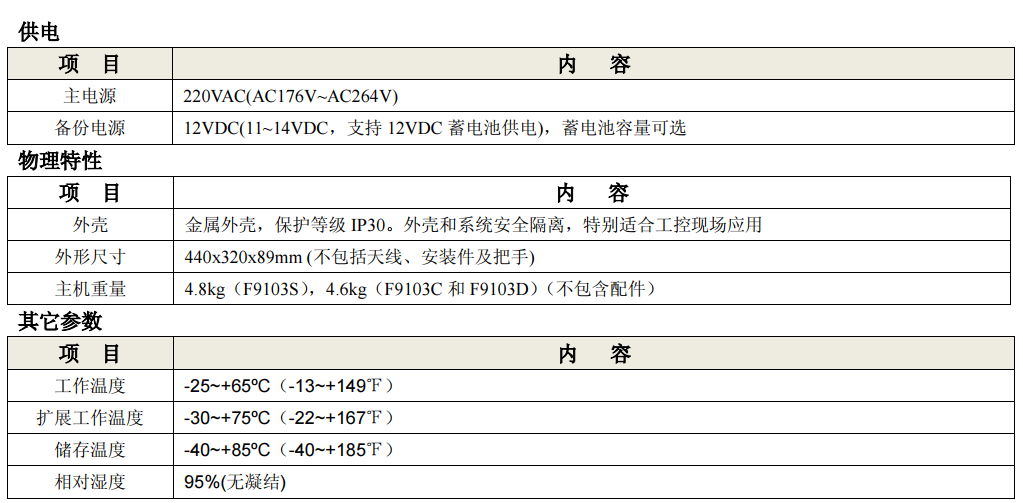 無線預(yù)警廣播設(shè)備_山洪預(yù)警無線廣播_災(zāi)害預(yù)警信息發(fā)布機其他參數(shù)