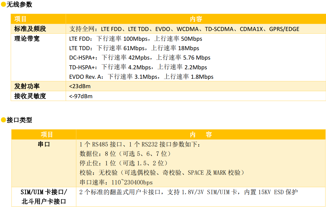 北斗雙模通信測(cè)控終端參數(shù)
