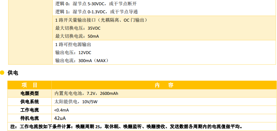 智能閥門控制器_農田滴灌溉控制器參數(shù)