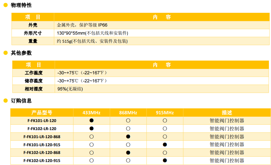 智能閥門控制器_農田滴灌溉控制器參數(shù)2