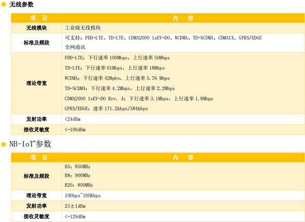 智能田間節(jié)水灌溉控制器_自動化田間滴灌控制器參數(shù)1