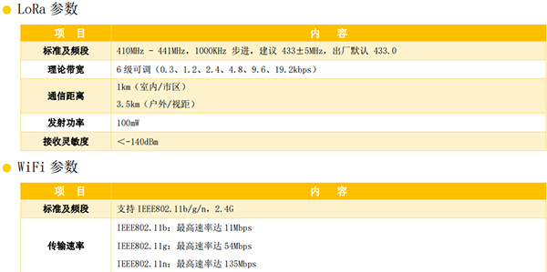 智能田間節(jié)水灌溉控制器_自動化田間滴灌控制器參數(shù)2