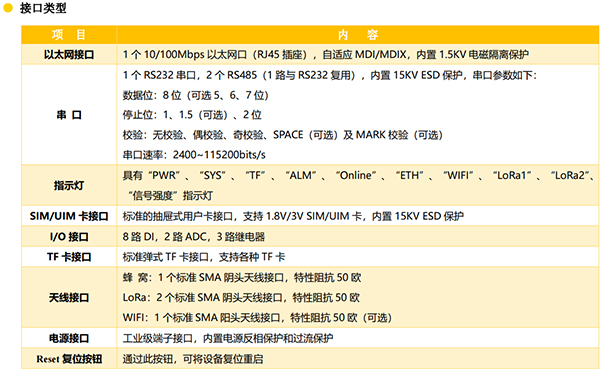 智能田間節(jié)水灌溉控制器_自動化田間滴灌控制器參數(shù)4
