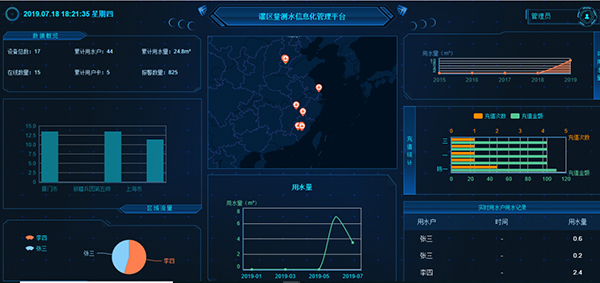 機(jī)井智能計(jì)量控制系統(tǒng)量測水一張圖