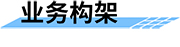 智慧灌區(qū)信息化業(yè)務構架