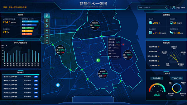 給排水監(jiān)控系統(tǒng)_城市給排水監(jiān)測(cè)解決方案_城市給水控制系統(tǒng)_城市給水系統(tǒng)一張圖功能
