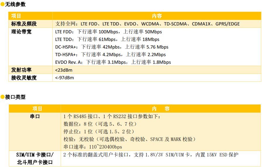 北斗通信終端機(jī)無線參數(shù)