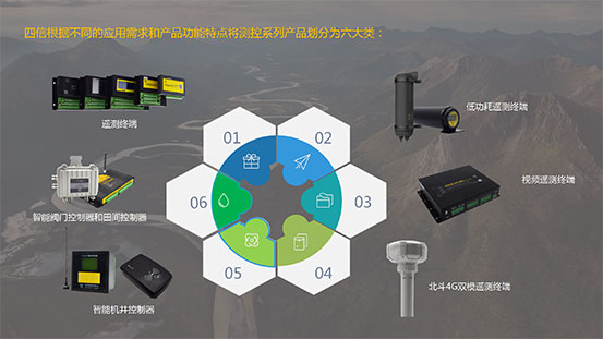 遙測(cè)終端_智能機(jī)井控制器_智能閥門控制器等產(chǎn)品
