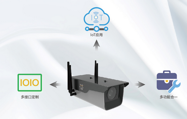四信5G攝像頭,5G物聯(lián)網RTU網絡攝像
