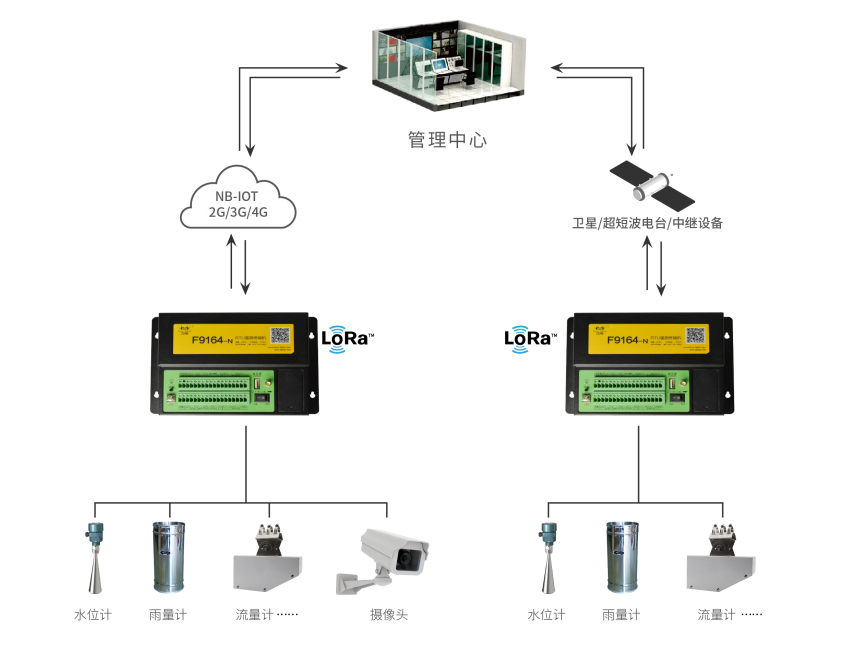 rtu品牌哪個(gè)好?rtu品牌選擇哪家公司？