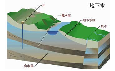 地下水位監(jiān)測(cè)系統(tǒng)