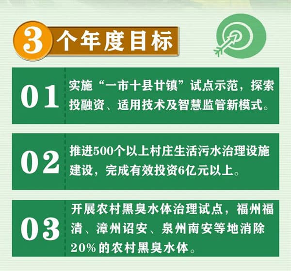 生活污水處理方案_農(nóng)村污水處理措施_農(nóng)村生活污水治理措施_農(nóng)村污水治理平臺(tái)_污水水質(zhì)在線監(jiān)測系統(tǒng)工作重點(diǎn)