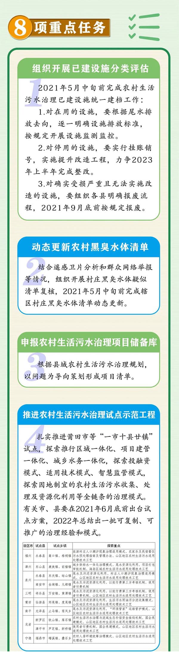 生活污水處理方案_農(nóng)村污水處理措施_農(nóng)村生活污水治理措施_農(nóng)村污水治理平臺(tái)_污水水質(zhì)在線監(jiān)測系統(tǒng)工作重點(diǎn)1