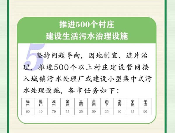 生活污水處理方案_農(nóng)村污水處理措施_農(nóng)村生活污水治理措施_農(nóng)村污水治理平臺(tái)_污水水質(zhì)在線監(jiān)測系統(tǒng)工作重點(diǎn)2