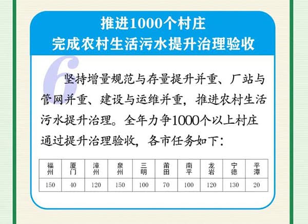 生活污水處理方案_農(nóng)村污水處理措施_農(nóng)村生活污水治理措施_農(nóng)村污水治理平臺(tái)_污水水質(zhì)在線監(jiān)測系統(tǒng)工作重點(diǎn)3