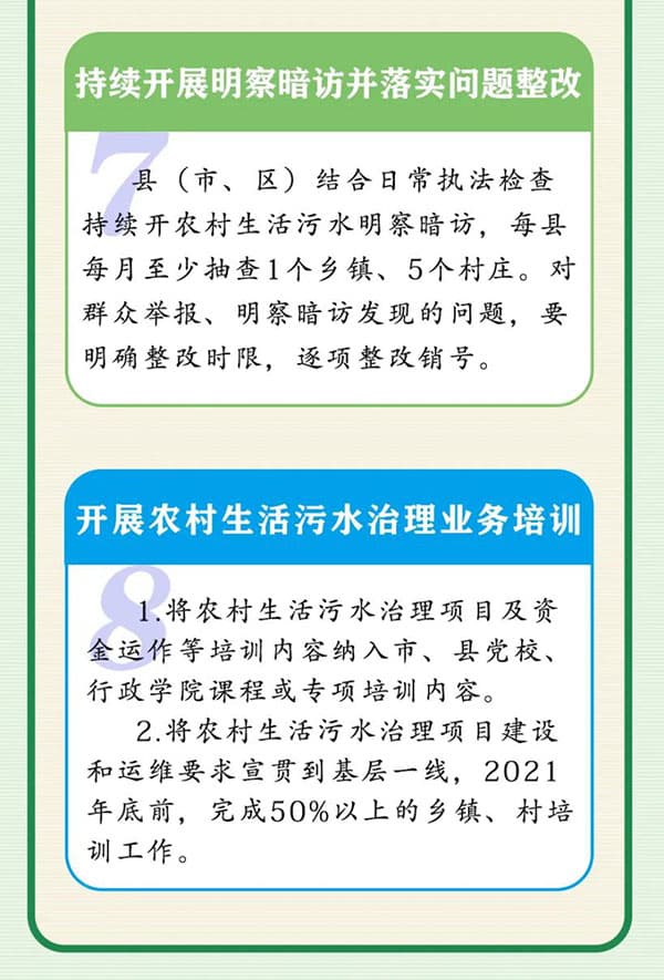 生活污水處理方案_農(nóng)村污水處理措施_農(nóng)村生活污水治理措施_農(nóng)村污水治理平臺(tái)_污水水質(zhì)在線監(jiān)測系統(tǒng)工作重點(diǎn)4