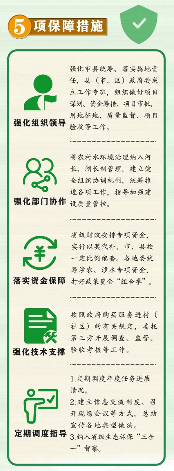 生活污水處理方案_農(nóng)村污水處理措施_農(nóng)村生活污水治理措施_農(nóng)村污水治理平臺(tái)_污水水質(zhì)在線監(jiān)測系統(tǒng)工作重點(diǎn)5