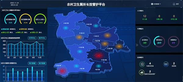 鄉(xiāng)鎮(zhèn)農(nóng)村廁所管護(hù)系統(tǒng)平臺(tái)