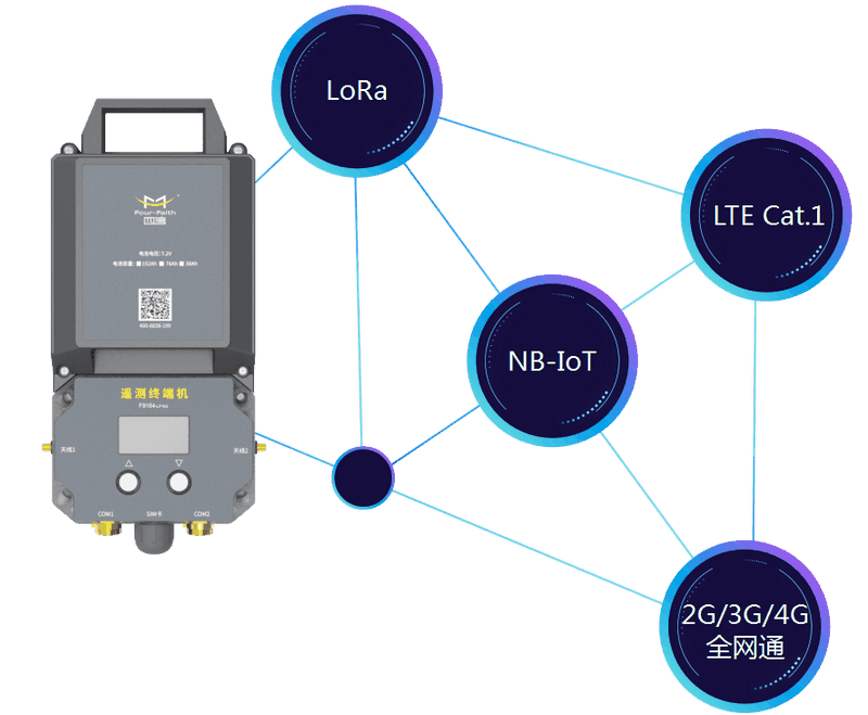 管網(wǎng)遙測(cè)終端機(jī)