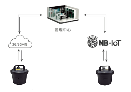 河道斷面超聲波一體式明渠流量計_堰槽超聲波明渠流量計_斗口渠道液體流量計的應(yīng)用拓?fù)鋱D