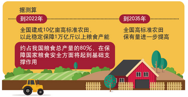 高標準農田（水利）信息化建設