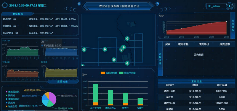 農(nóng)業(yè)水價(jià)綜合改革信息管理平臺灌區(qū)一張圖