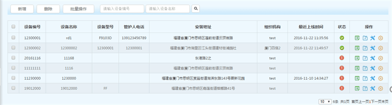 四信尾礦庫智能安全監(jiān)管系統(tǒng)平臺(tái)_設(shè)備運(yùn)維情況