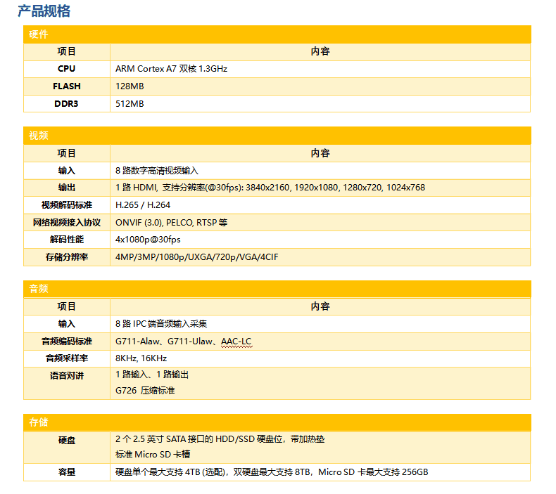 無(wú)線(xiàn)視頻圖像站的參數(shù)