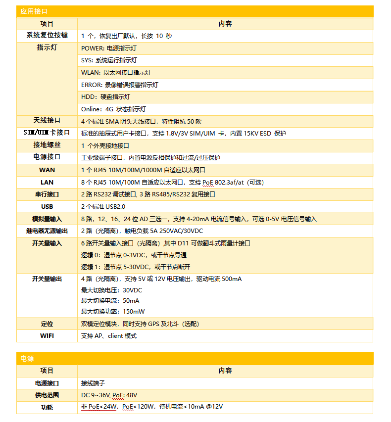 視頻遙測(cè)終端rtu的參數(shù)