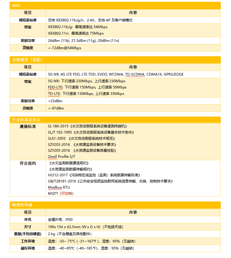 視頻遙測(cè)終端機(jī)的參數(shù)