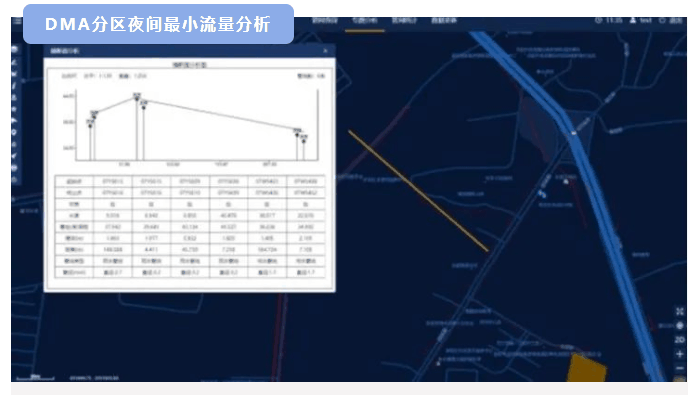 四信智慧管網供水監(jiān)測方案_DMA分區(qū)計量分析