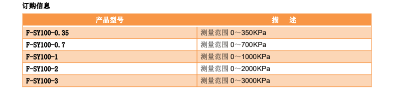 四信F-SY100振弦式滲壓計(jì)產(chǎn)品訂購信息