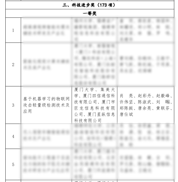四信與廈門(mén)大學(xué)、集美大學(xué)等聯(lián)同協(xié)作的項(xiàng)目也曾榮獲省科技進(jìn)步一等獎(jiǎng)，高效發(fā)揮了校企多層次、多形式合作優(yōu)勢(shì)，為物聯(lián)網(wǎng)行業(yè)可持續(xù)業(yè)務(wù)提供更專業(yè)可靠的產(chǎn)品。