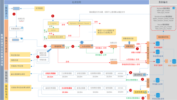 AI實時質(zhì)控技術(shù)的處理流程