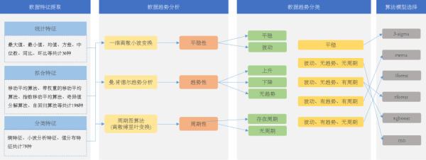 AI實時質(zhì)控技術(shù)的特征值提取與趨勢分析